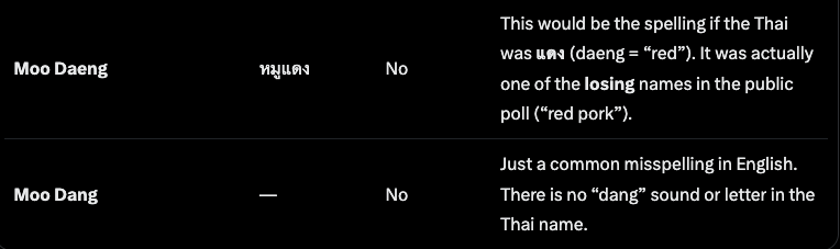 HajaMaxwell's tweet photo. @OceanWoof13x all my thai friends are saying otherwise btw
+ I asked grok and chat gpt and that was their reply : https://t.co/U9Yx6MffFO