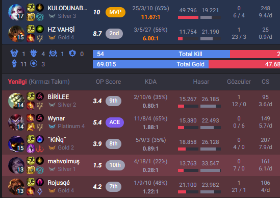 lan sevgilim tweet media