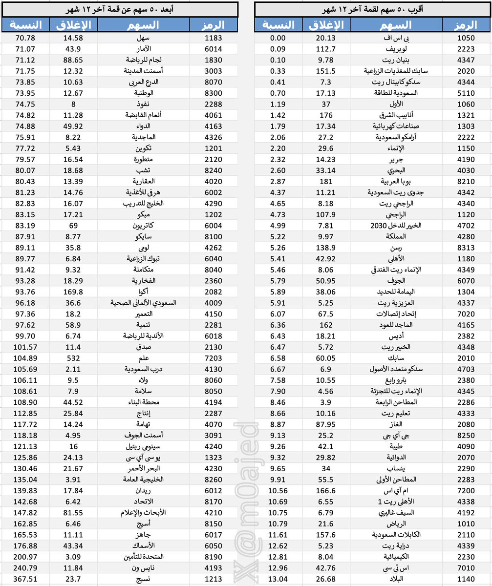 Majed | ماجد المزعل tweet media