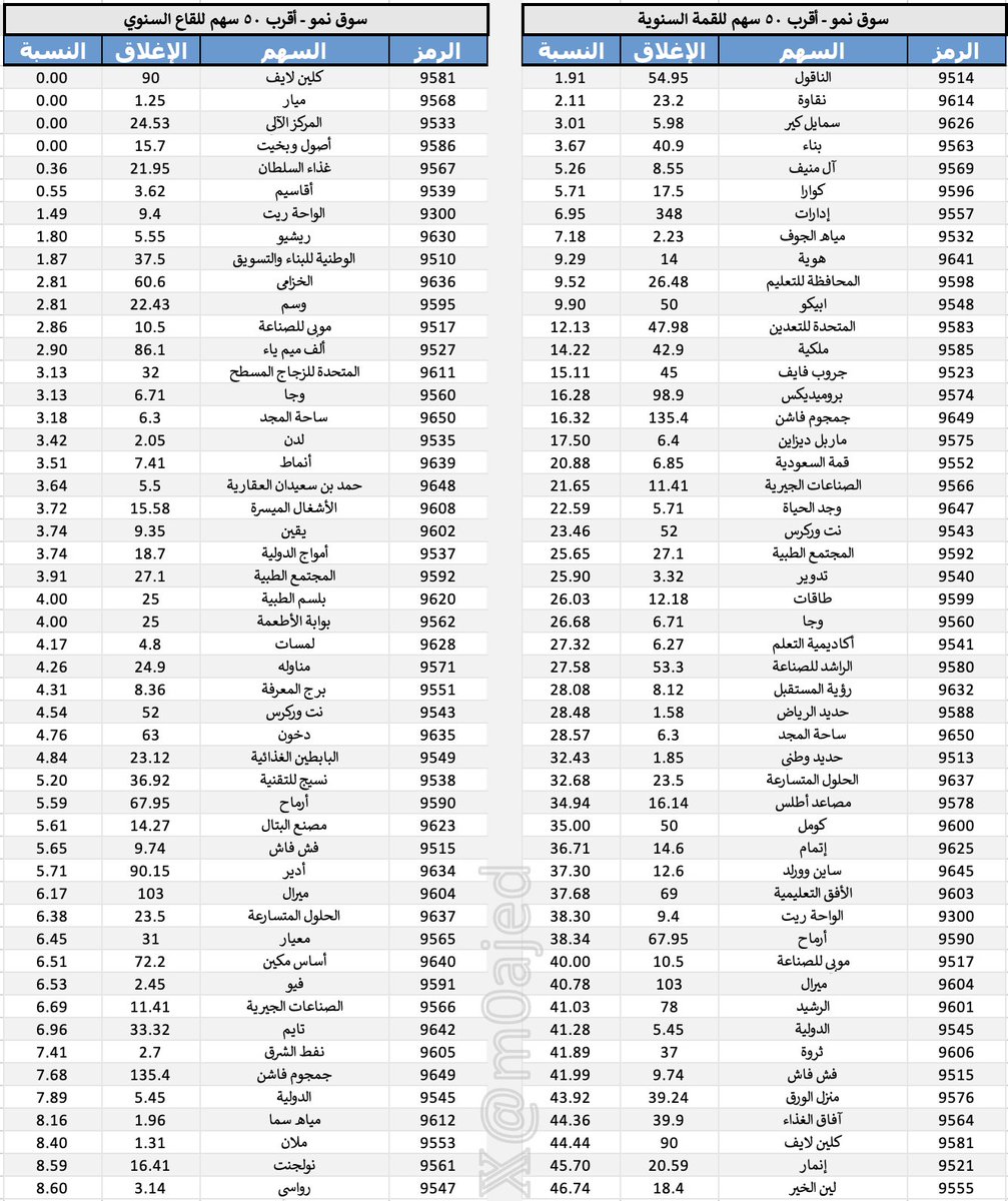Majed | ماجد المزعل tweet media