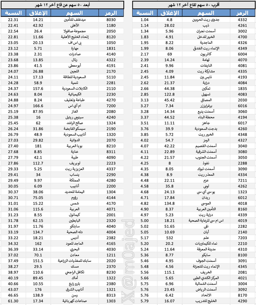 Majed | ماجد المزعل tweet media