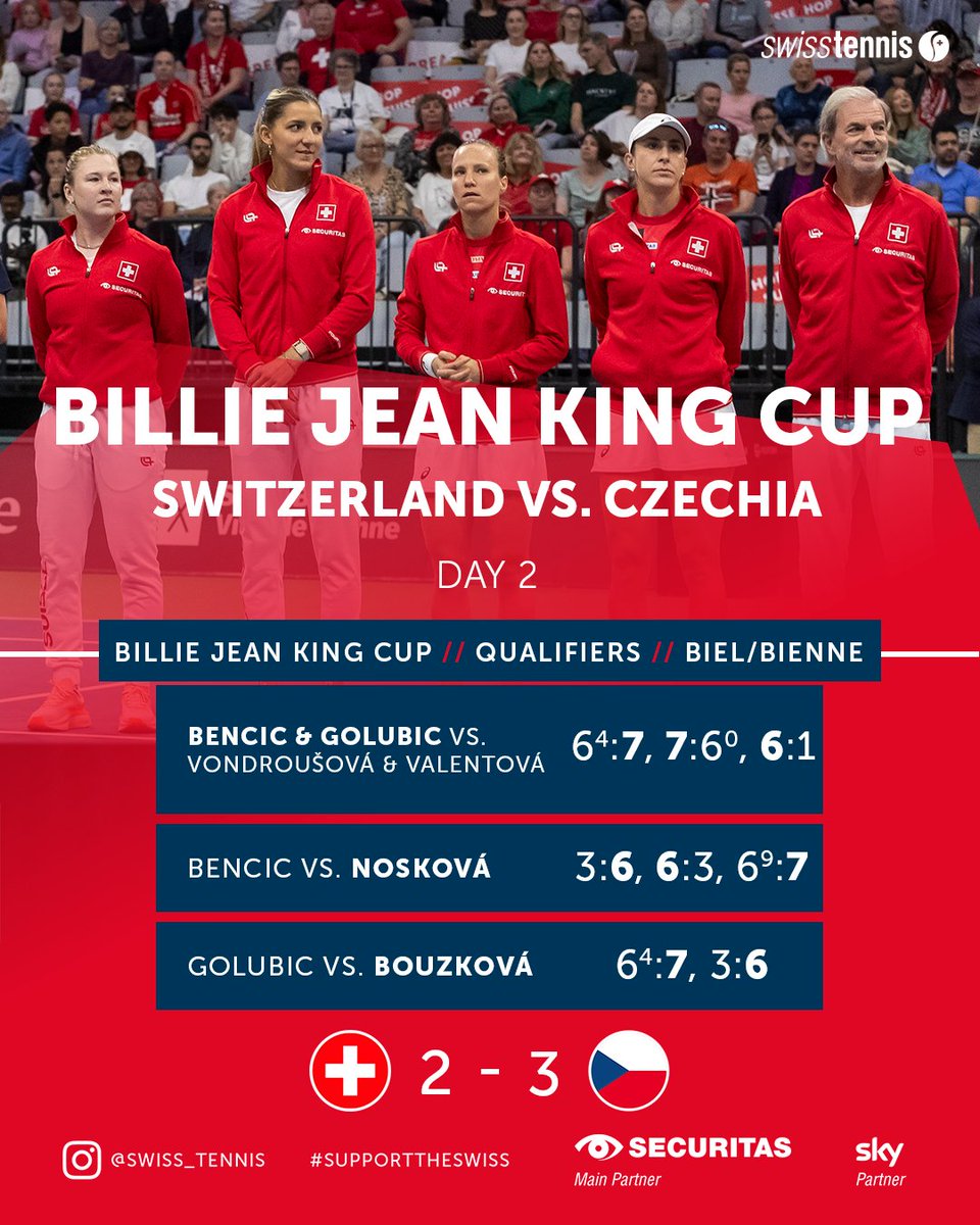 swiss_tennis's tweet photo. Some impressions from a very close tie πΎ
Heads up, Securitas Team Switzerland! A great fight from beginning to end! π₯
#SupportTheSwiss #buildthenextgeneration #billiejeankingcup #bielbienne #Securitas #Sky https://t.co/eOFVSED5JW