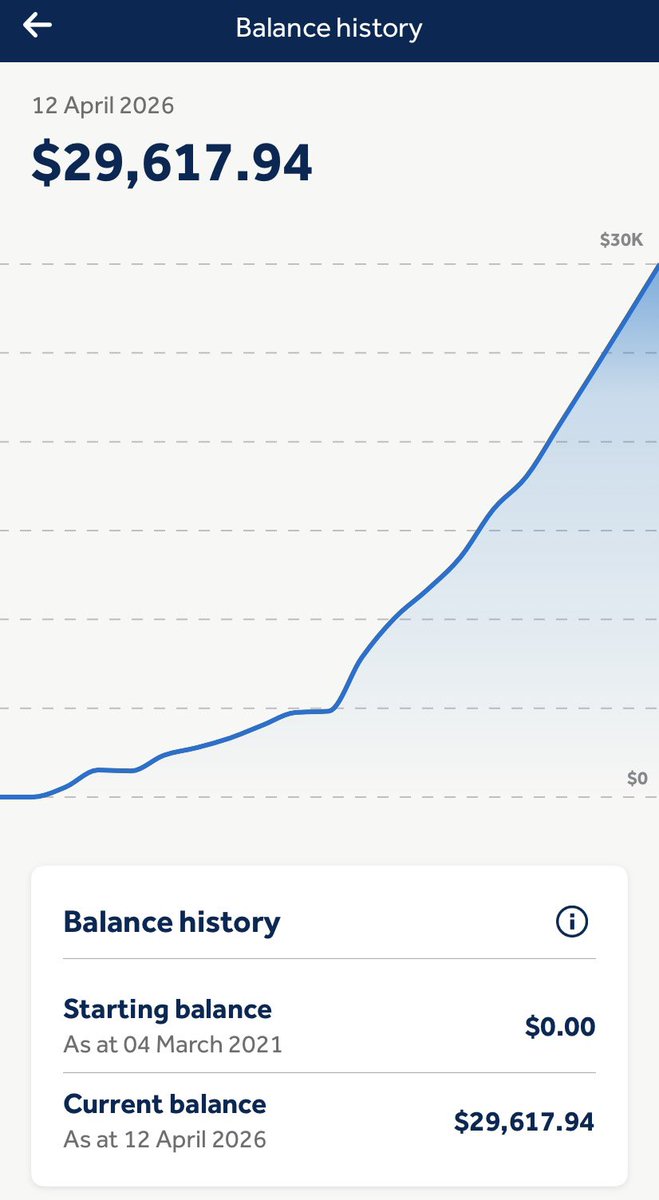 BlackMambaMilli's tweet image. Almost at $30,000 in my 401k ☀️

#401k #RetirementPlanning