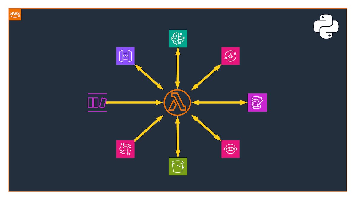 amr_abed's tweet photo. Tired of building the same Lambda boilerplate from scratch for the 10th time? Me too!

https://t.co/HRT2kPPTXo

#AWS #Serverless #Python #OpenSource #AWSLambda #AmazonBedrock https://t.co/CspOtLYbiT