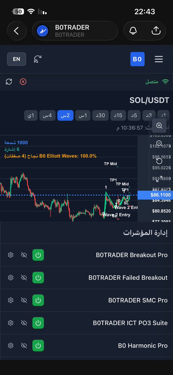 B0TRADER tweet media
