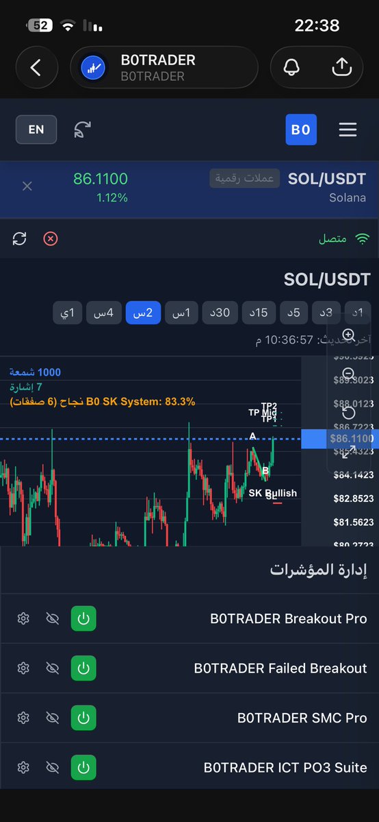 B0TRADER tweet media