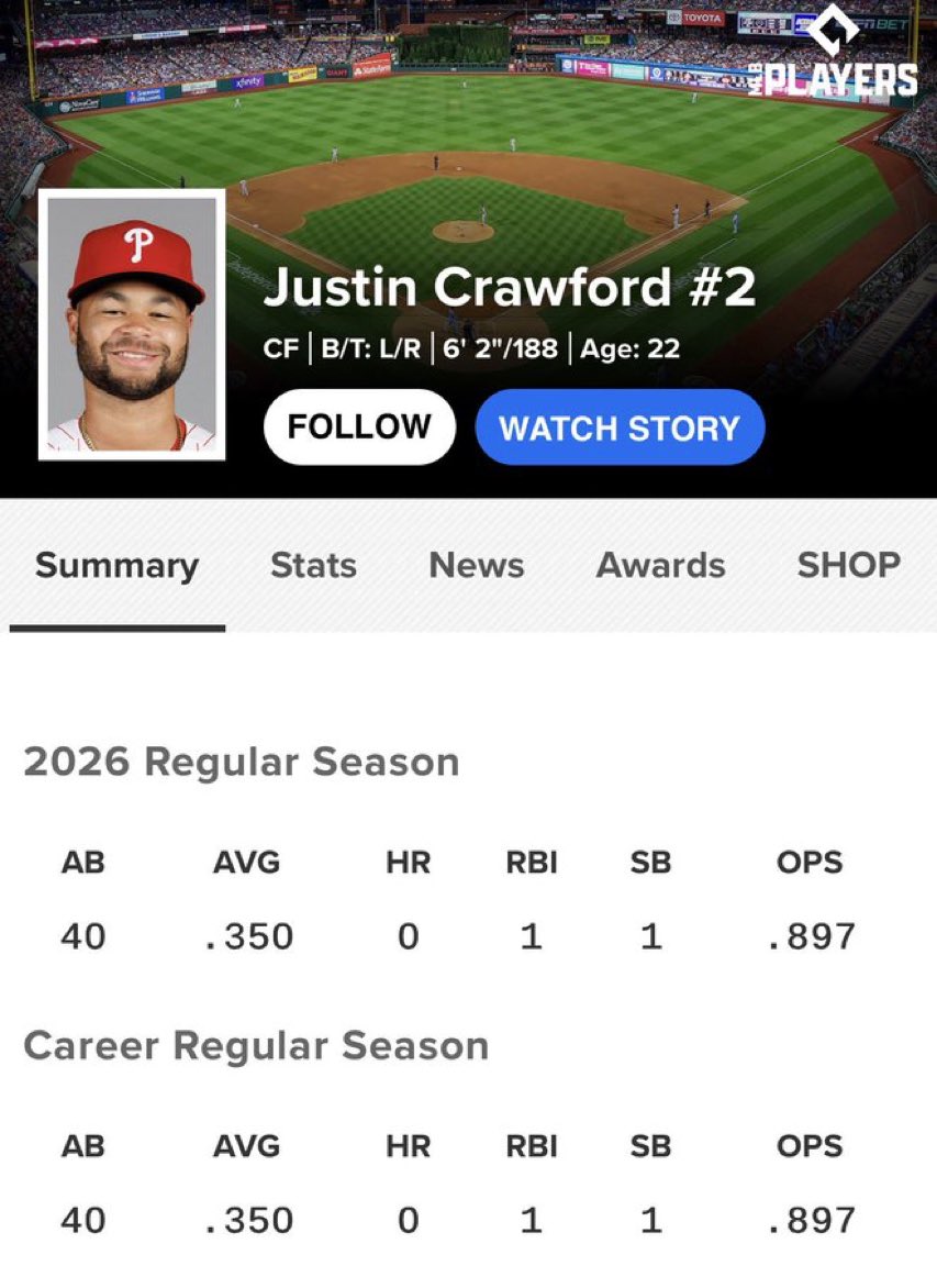 Philly Sports Sufferer tweet media