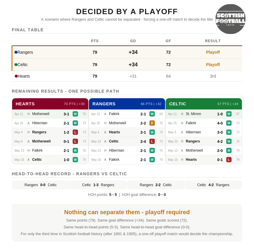 Scotland’s Coefficient tweet media
