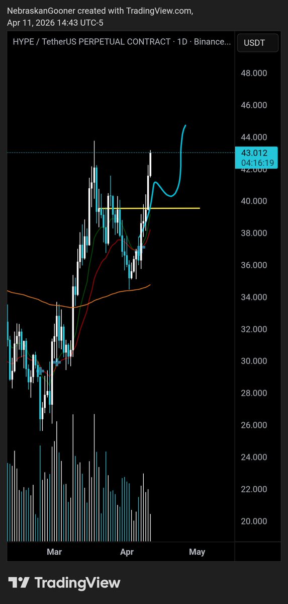 Nebraskangooner tweet media
