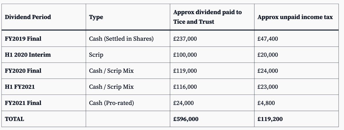Dan Neidle tweet media
