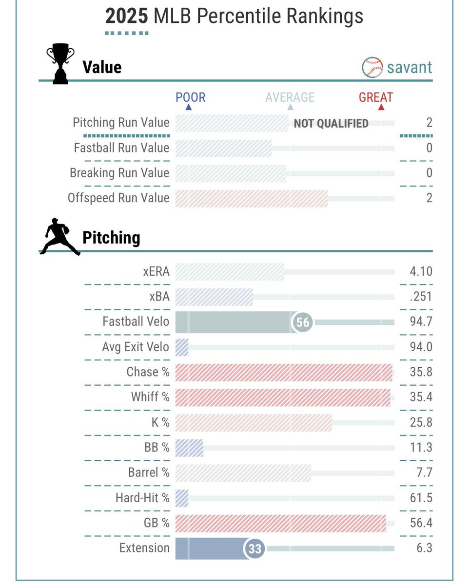 WeathersWins tweet media
