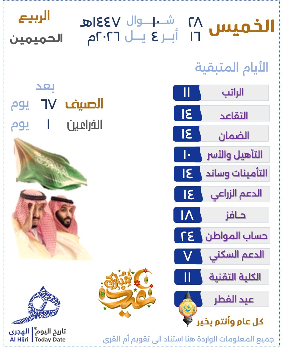 تاريخ اليوم الهجري🆇 tweet media