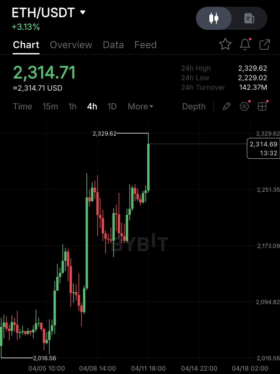 Crypto Rover tweet media