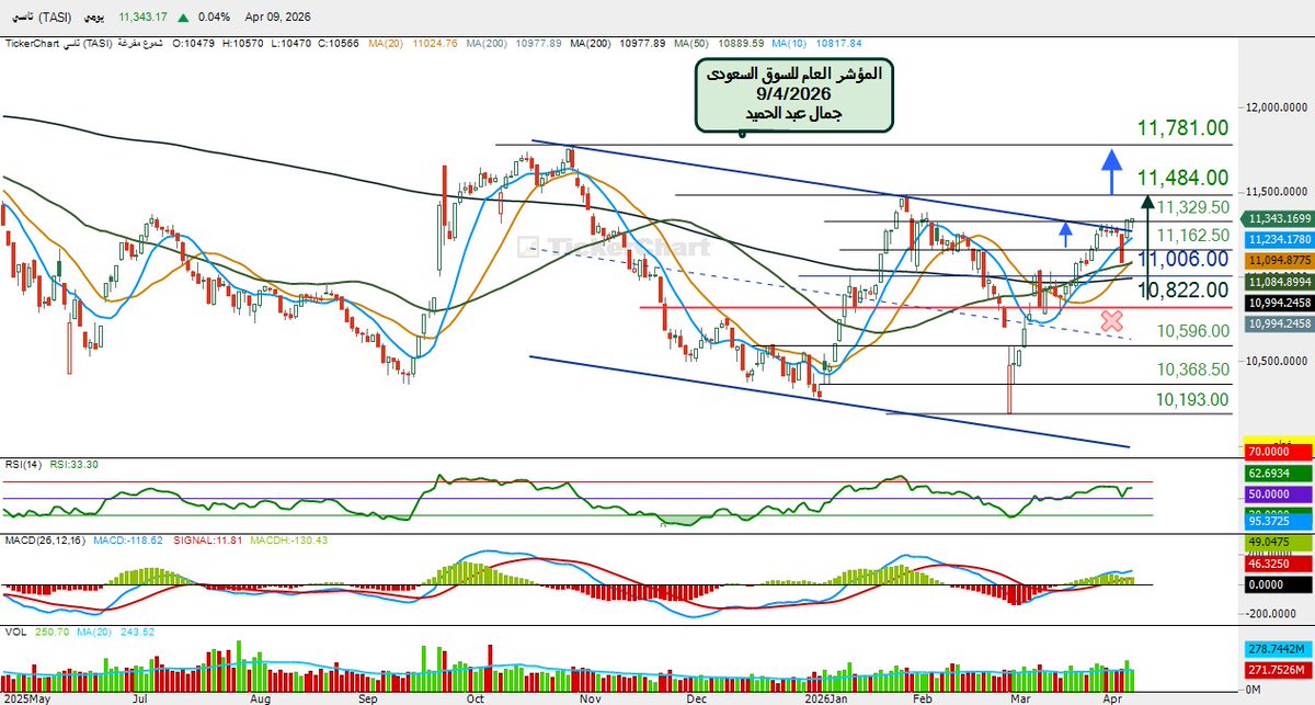 جمال عبد الحميد tweet media