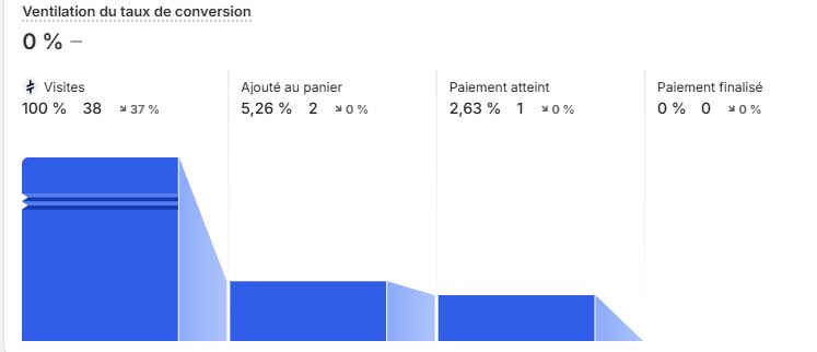 seven | SEO tweet media