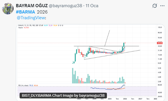 BAYRAM OĞUZ tweet media