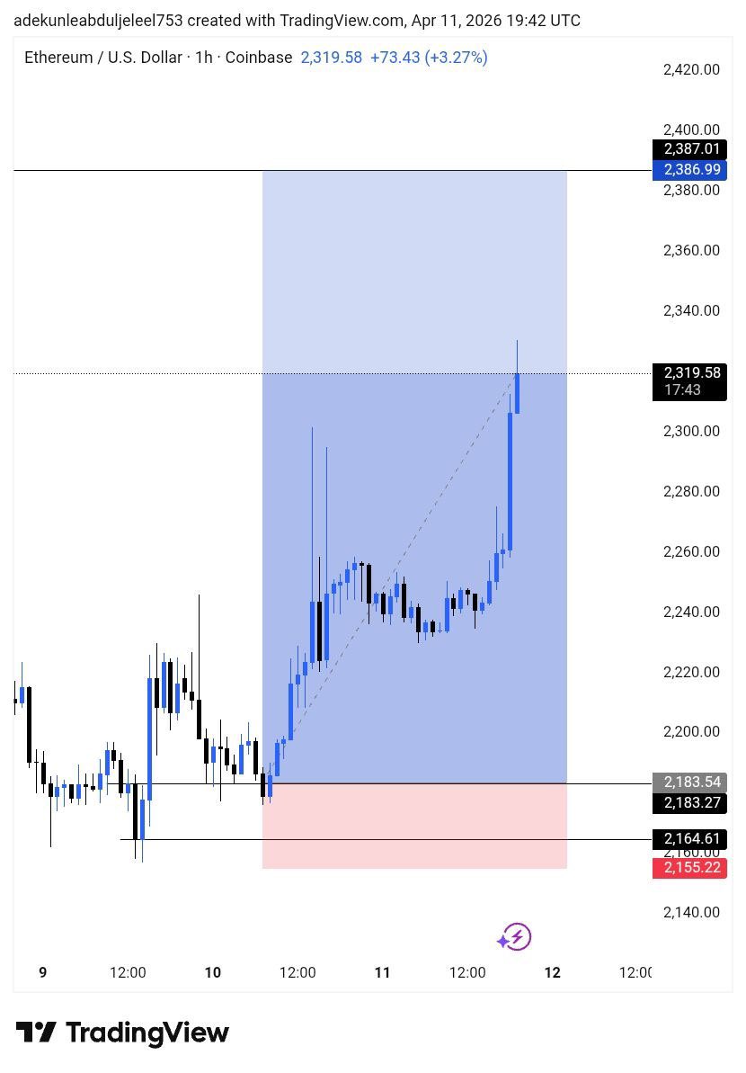 ELEMENT📈📊 tweet media