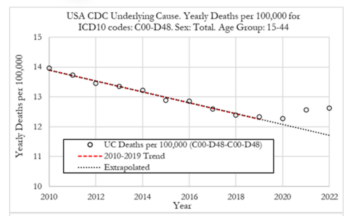 Edward Dowd tweet media