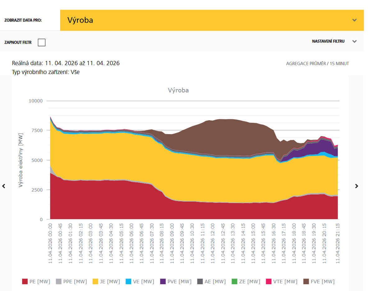 Amper Meteo 🇨🇿 🇺🇦 tweet media