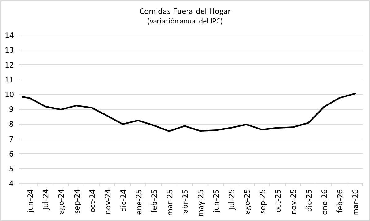 Siento contradecirlo, pero las cifras sí muestran que el aumento del salario mínimo y el elevado déficit fiscal (que está impulsando la demanda interna por encima de la capacidad productiva) están generando presiones inflacionarias adicionales (ver hilo abajo 🧵 y estos gráficos