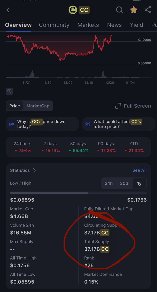 FmDinis73 tweet media