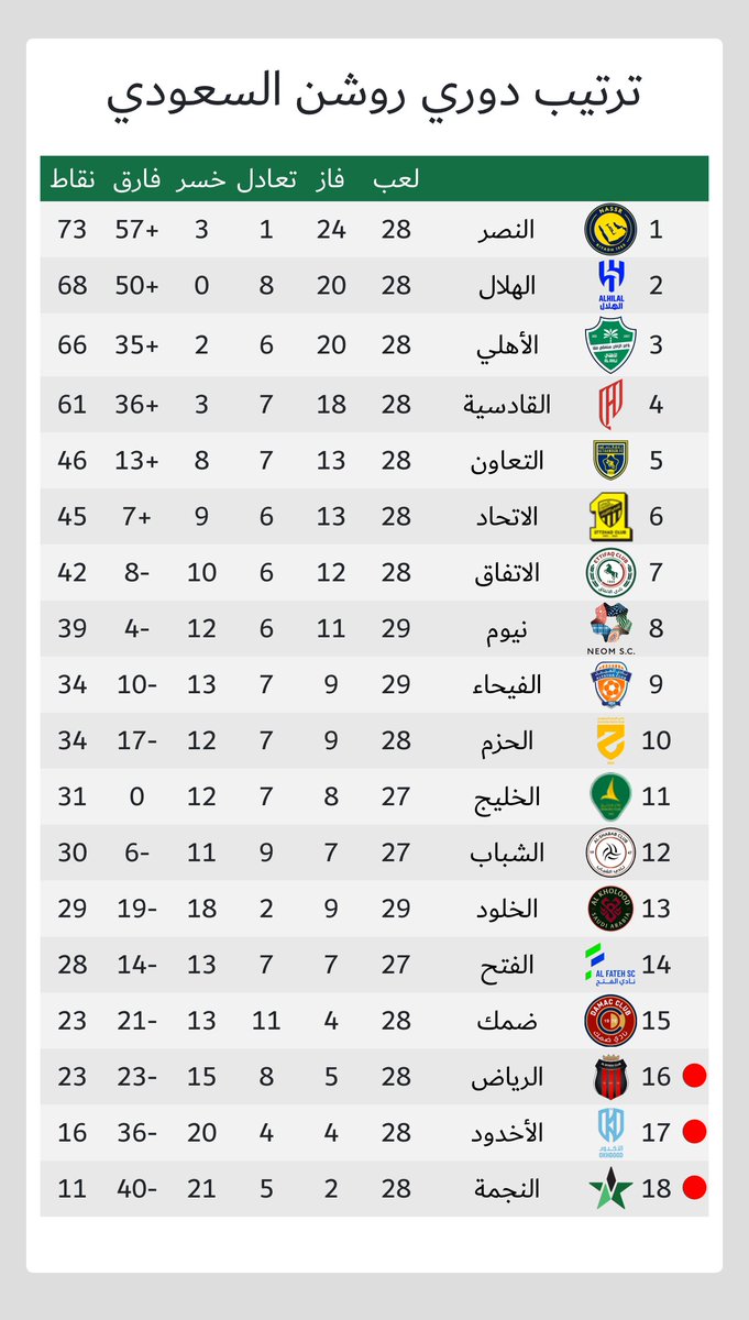 مباريات اليوم tweet media