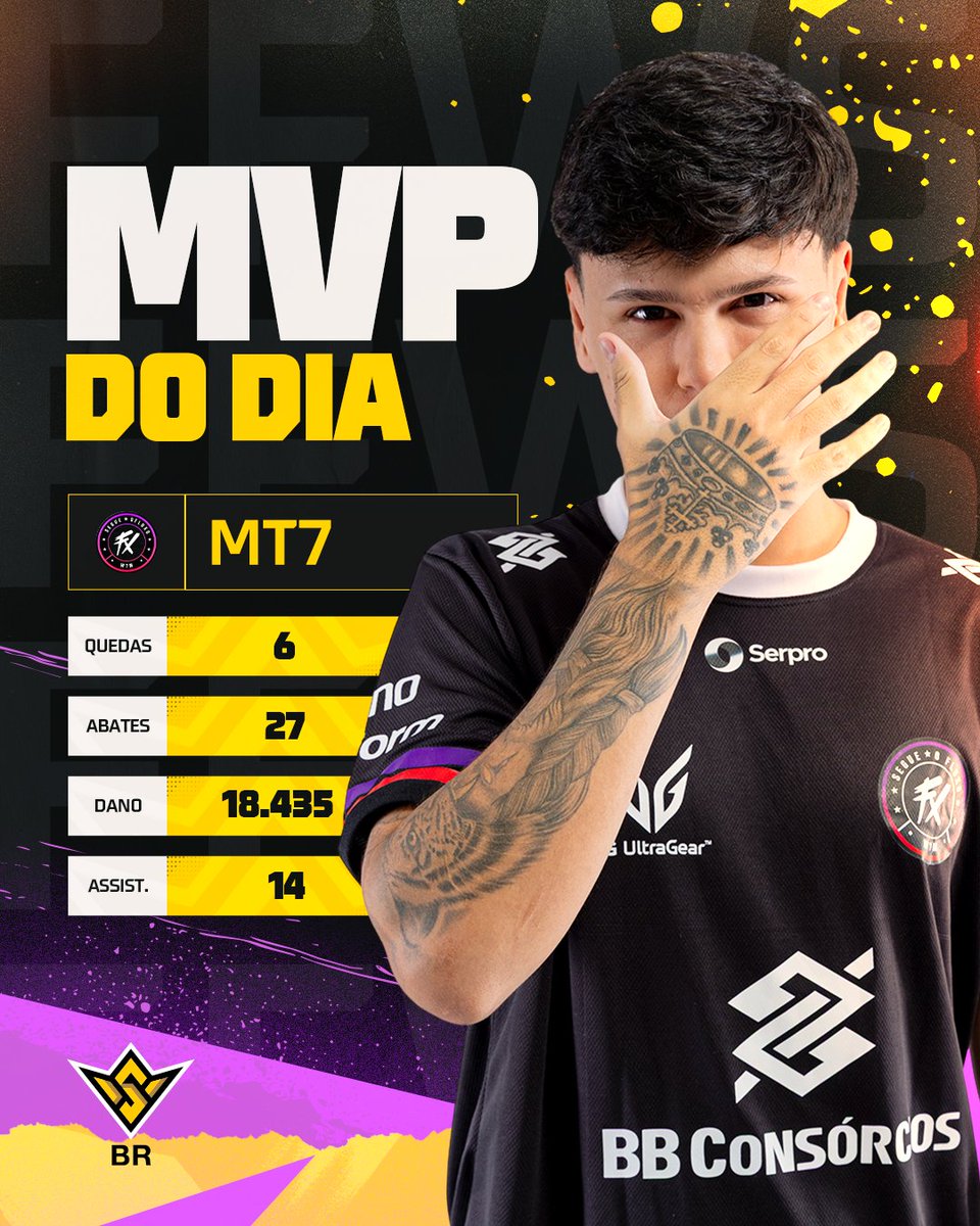FFesportsBR's tweet image. O @fluxo_mt7  do @fluxogg AMASSOU e foi o MVP do dia com 27 ABATES 🔥

#FFWSBR #FreeFire