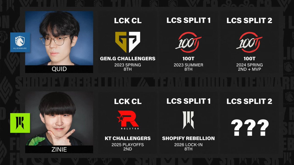 LCS tweet media
