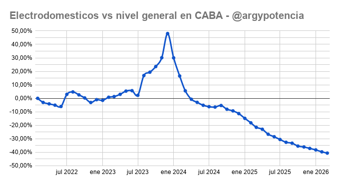 Argentina Potencia tweet media