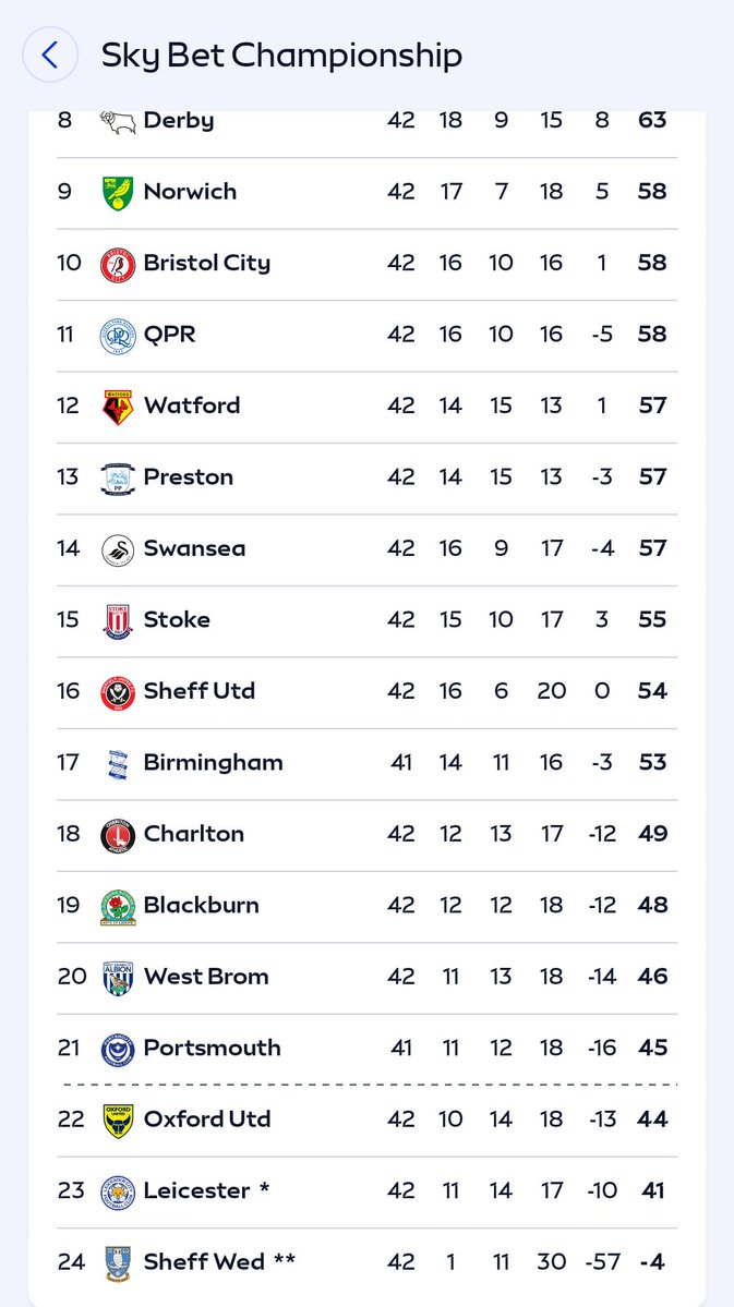 Peter Mac EFC tweet media