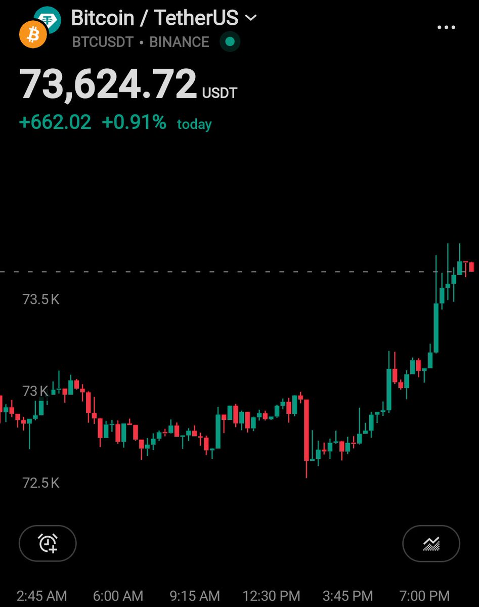 AlbertAnaBoss's tweet photo. BITCOIN CONTINUES TO CLIMB 📈

$80K BEFORE MAY https://t.co/OyjAQs2uiB