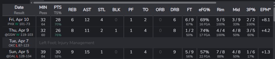 Mo3Muse's tweet image. #omg bron was so good last night