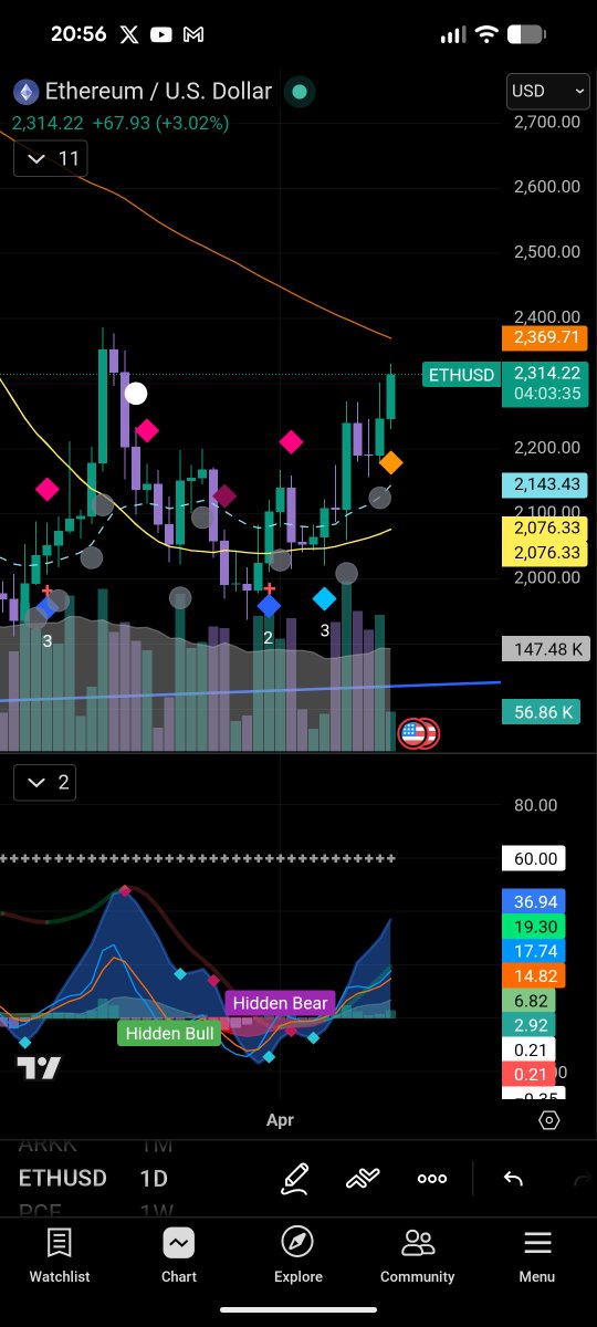 Patient Scot Invests tweet media