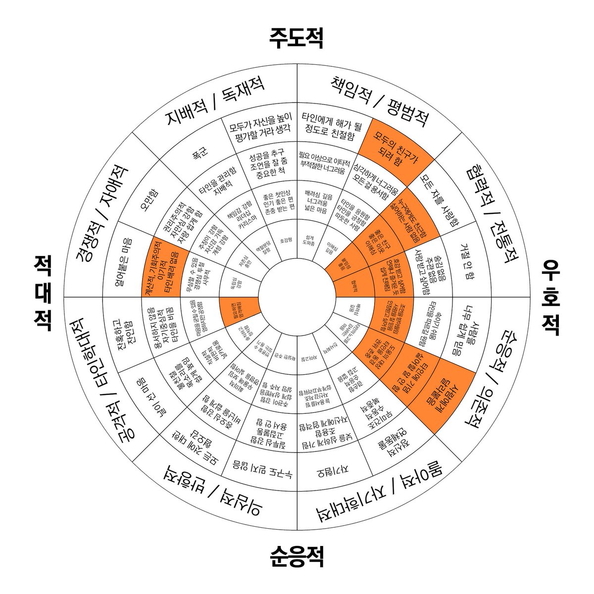 HIGHOST__'s tweet photo. 오늘은 끄읏
시간 나는 새벽이 오면 또 밀린 구몬해야지 https://t.co/BSDhDRI2eb