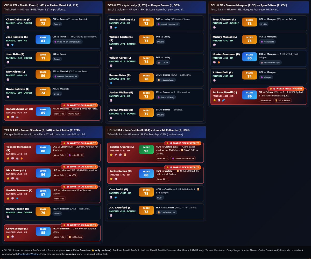 Worst Picks tweet media