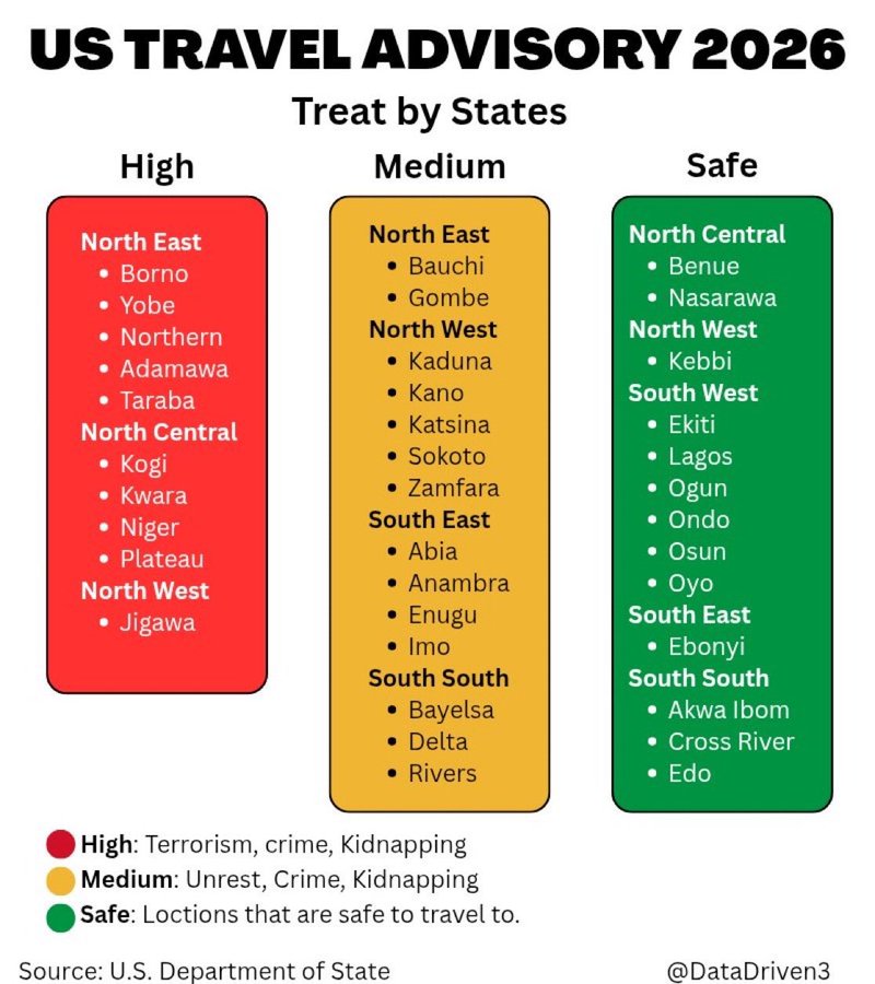 naijaloveinfo's tweet photo. Regarding the United States Travel Advisory 2026 to states in Nigeria
#naijaloveinfo #securitynotpolitics https://t.co/FXrfsQm7KA