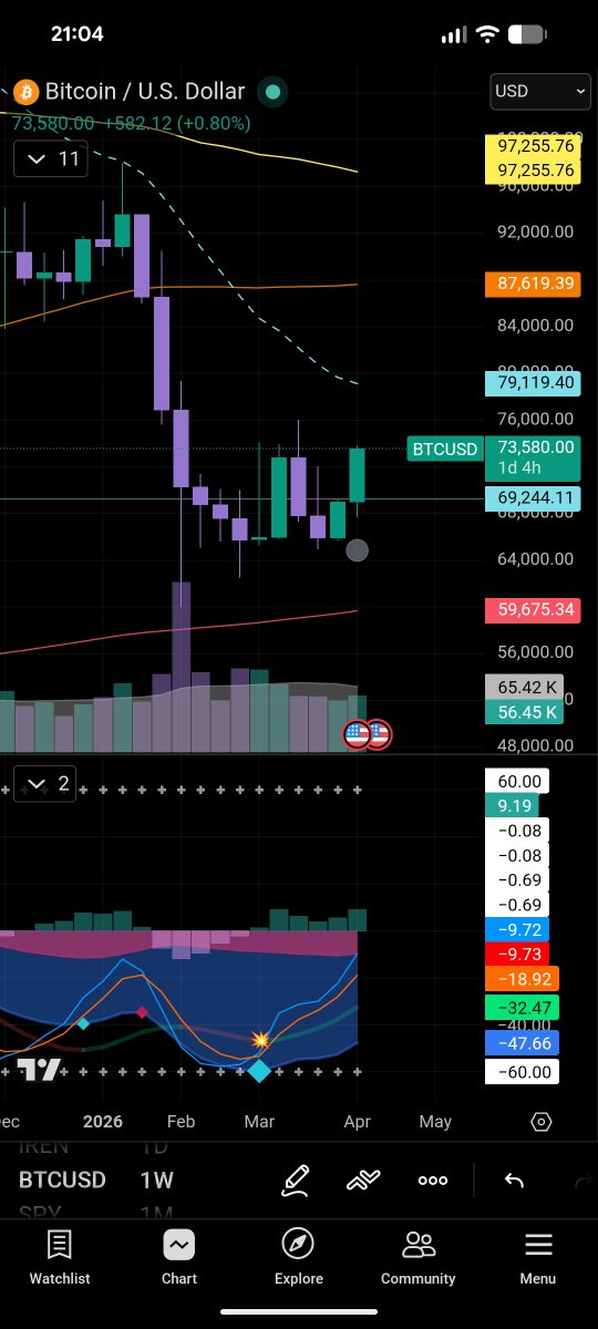 Patient Scot Invests tweet media