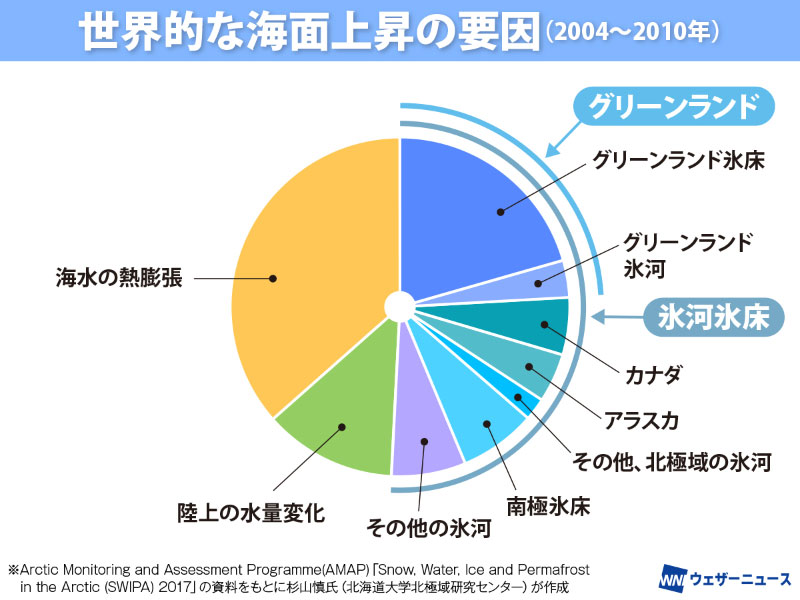 ウェザーニュース tweet media