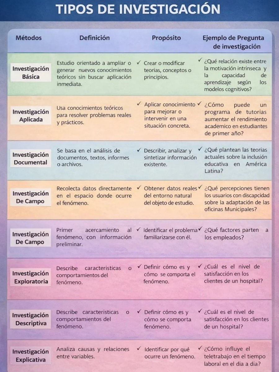 Tipos de investigación científica