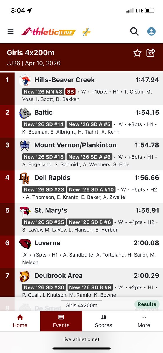 rexmetzger17's tweet photo. These girls were FLYING last night! Jesse James Invitational meet record! https://t.co/V7CGoXNBO0