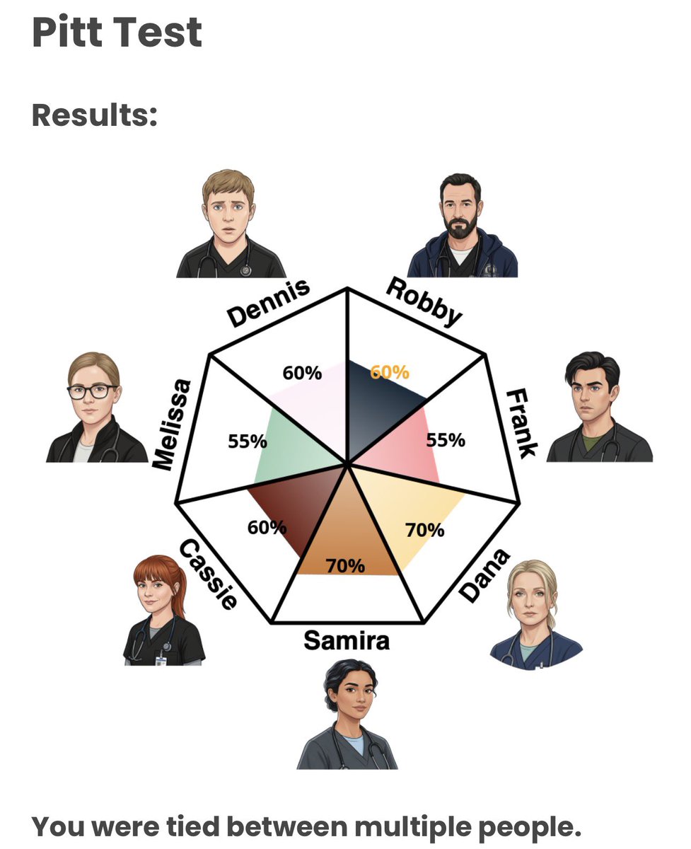 the pitt med student⚕️ tweet media