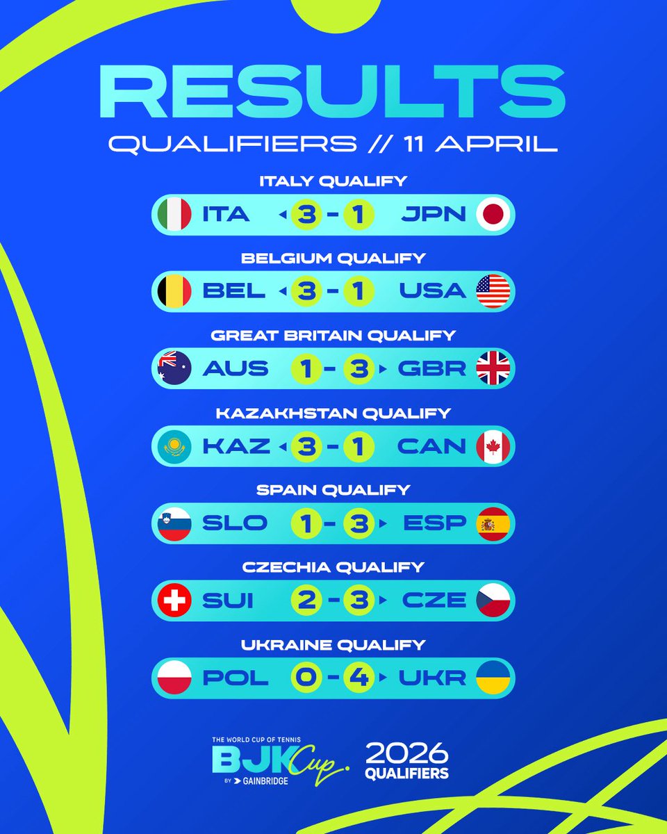 Billie Jean King Cup tweet media