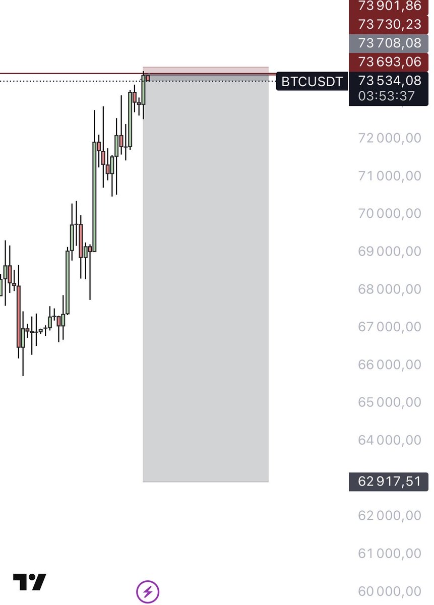 mkl_eth's tweet photo. $btc https://t.co/sz7B2QR1nu