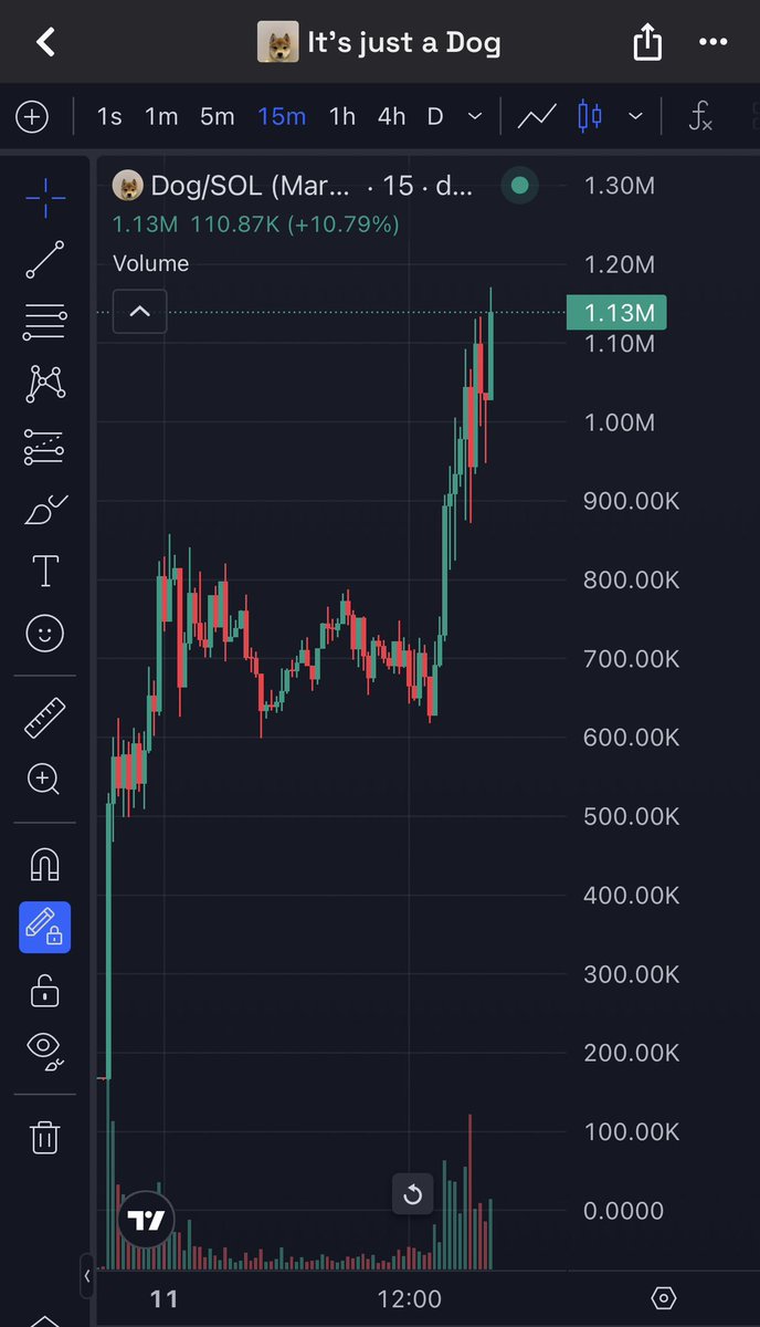 💎⚡¢®¥ptø ¥êêzü$⚡💎 tweet media