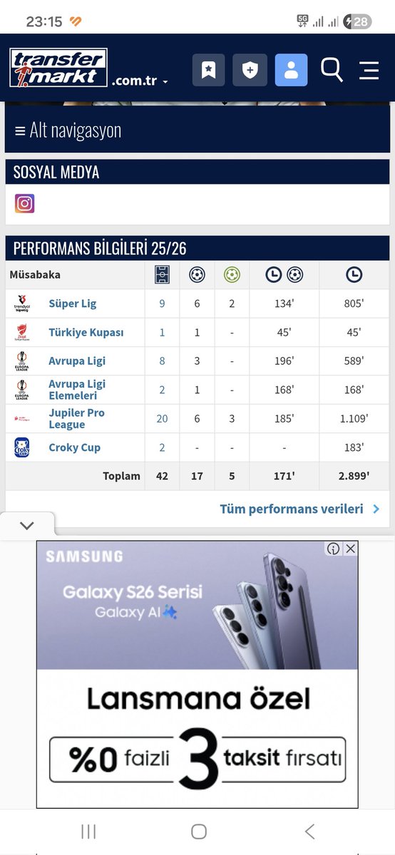Oh un şuana kadarki istatistikleri