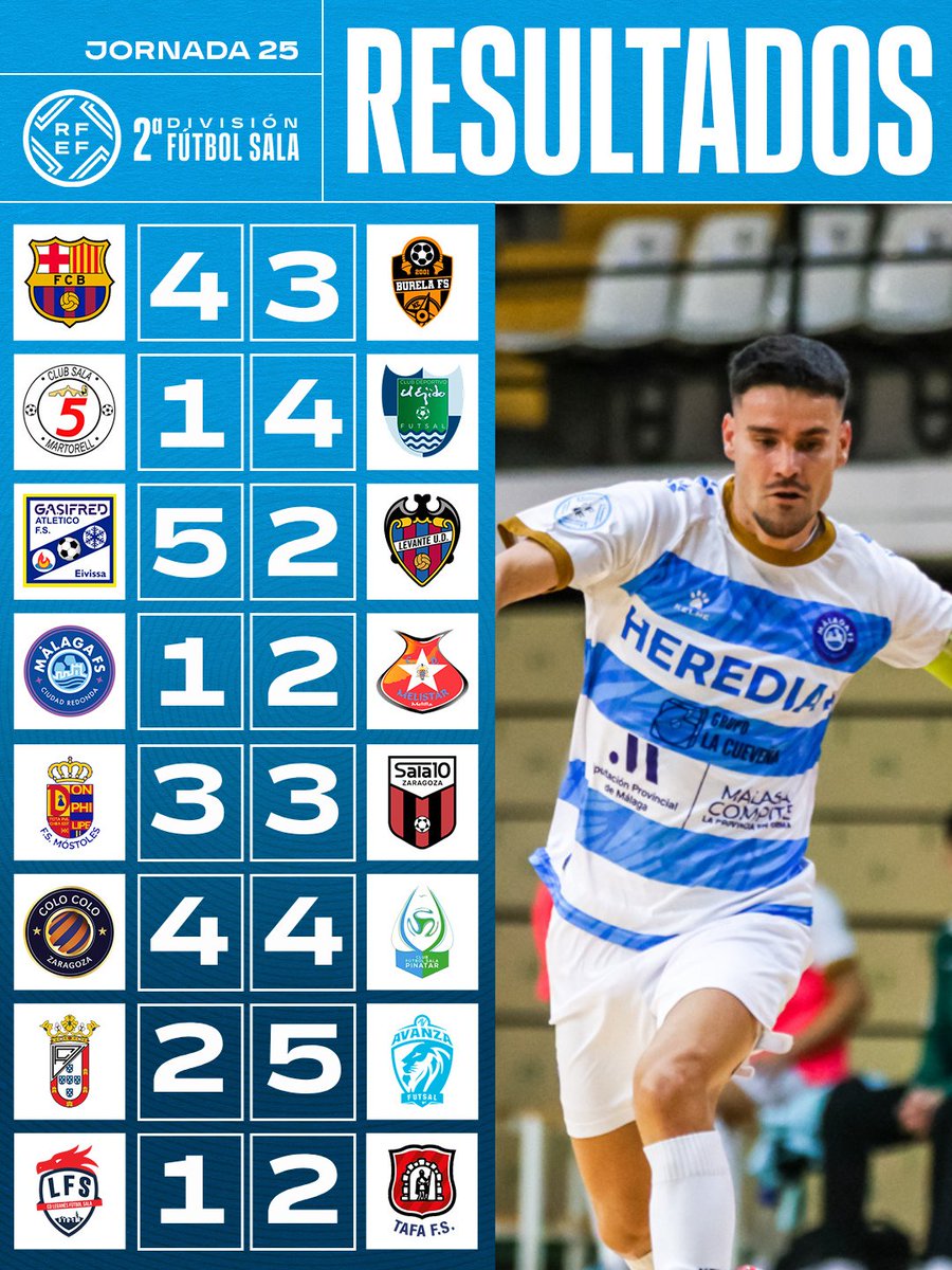 Futsal RFEF tweet media