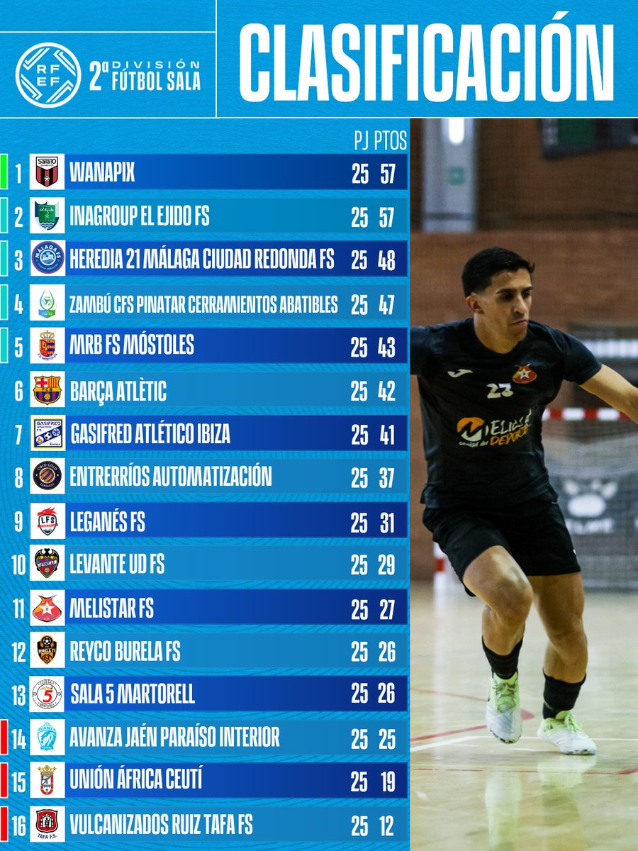 Futsal RFEF tweet media