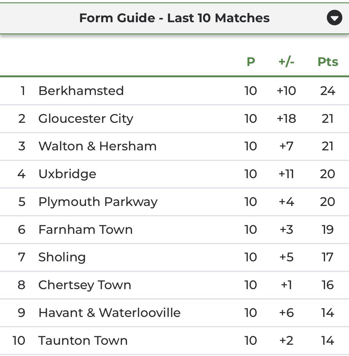 Berkhamsted FC tweet media