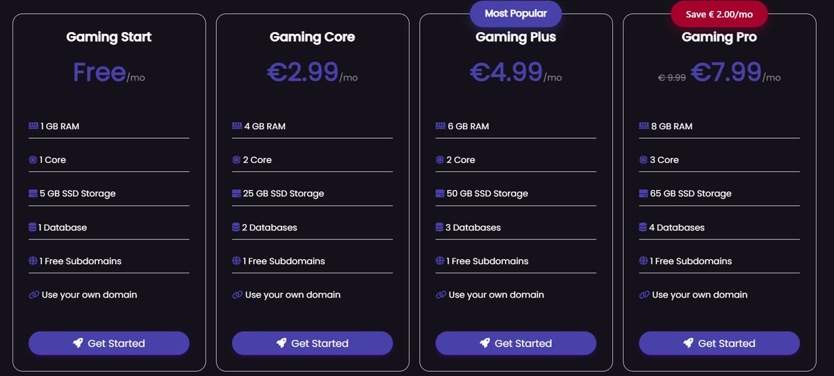 centnodes's tweet photo. Limited offer: Gaming Core Package €7.99/mo — 8GB RAM • 2 vCPU • 50GB SSD.
If you’ve been thinking about running your own game server, this is the perfect time to get started with high performance at a low entry price.

#VPS #Hosting #GameHosting #CloudHosting #ServerHosting https://t.co/Gqr0sAspGM