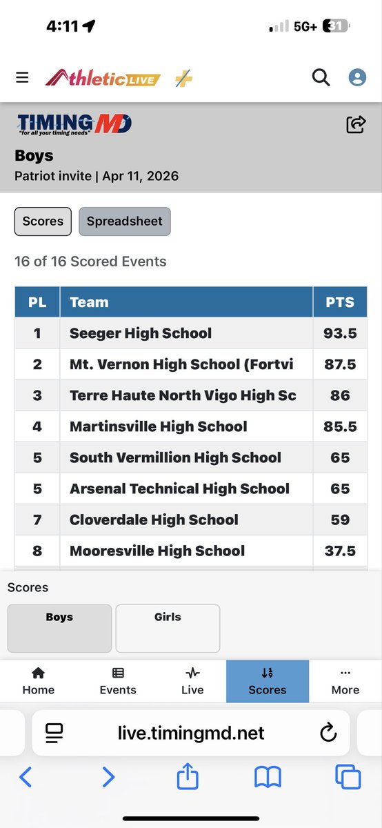 MHS Boy’s XC tweet media
